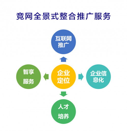 競網啟動服務升級 全景式整合營銷服務助力中小企業(yè)依托工業(yè)互聯網數據服務實現快速增長