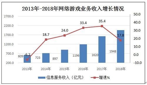 2018年互聯網和相關服務業(yè)經濟運行情況 工業(yè)互聯網數據服務分析