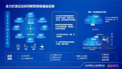 云網(wǎng)融合賦能工業(yè)企業(yè)數(shù)字化轉(zhuǎn)型——工業(yè)互聯(lián)網(wǎng)數(shù)據(jù)服務(wù)新篇章