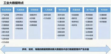 智慧工廠大數(shù)據(jù)解決方案 驅(qū)動(dòng)工業(yè)互聯(lián)網(wǎng)數(shù)據(jù)服務(wù)的創(chuàng)新與未來