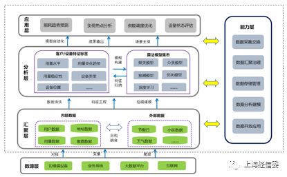 數(shù)據(jù)驅(qū)動，智慧賦能 上海數(shù)道如何以工業(yè)互聯(lián)網(wǎng)重塑能源運營與生產(chǎn)決策