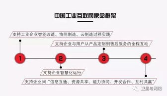 工業互聯網的概念辨析、數據服務與發展策略