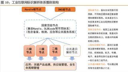 工業互聯網綜合報告 構建精準數據體系，賦能中國智造升級